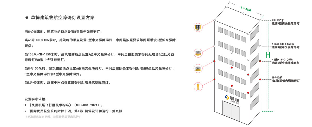 解决方案-单栋建筑物-logo.jpg